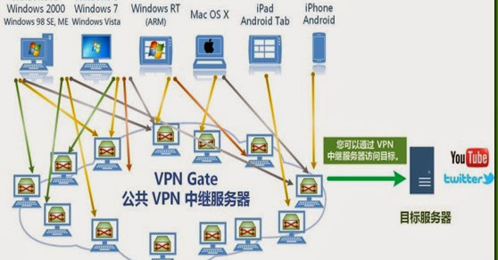 Vpn 筑波 大学 学外から学内システムへアクセスする方法（VPNサービス）