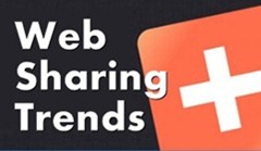 addthis sharing trends