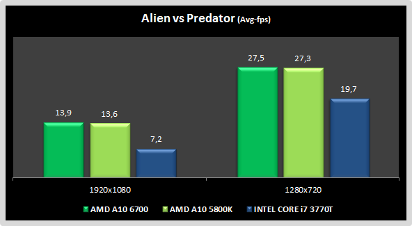 [AvP-AMD-A10-67002.png]