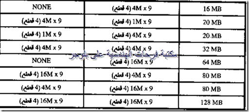PC hardware course in arabic-20131213045319-00009_03