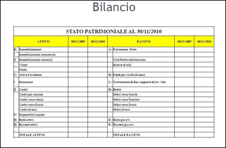 bilancio bilancio