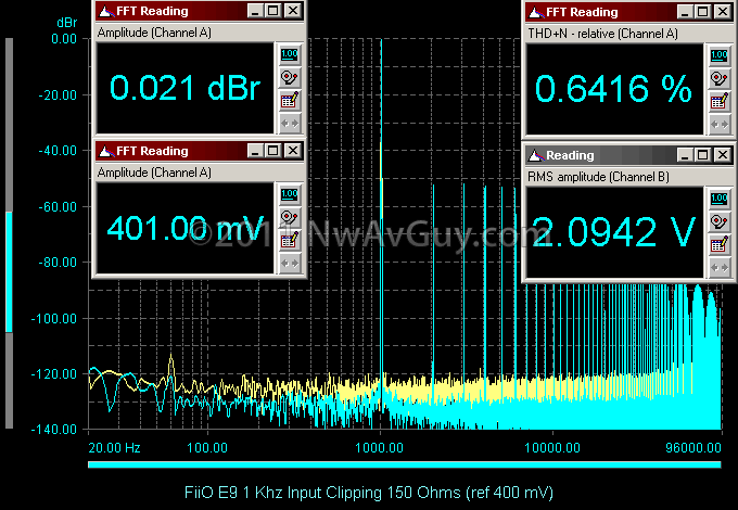 FiiO E9 1 Khz Input Clipping 150 Ohms (ref 400 mV)