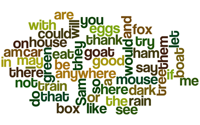 Green Eggs and Ham word cloud (click for larger image)