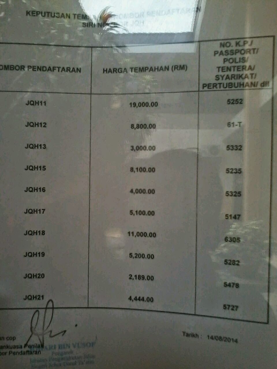 tempah no plate baru idaman anda (tender) atau beli no plate (running no) Keputusan penuh jqh