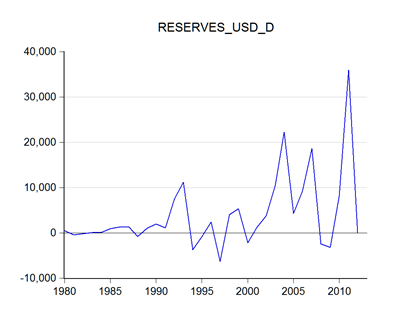 01_reserves