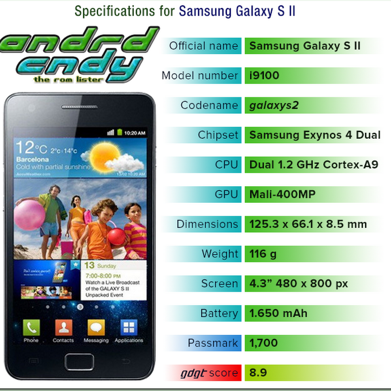 Samsung Galaxy S II (i9100) ROM List