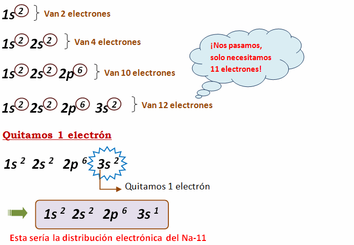 distribucion electronica 3