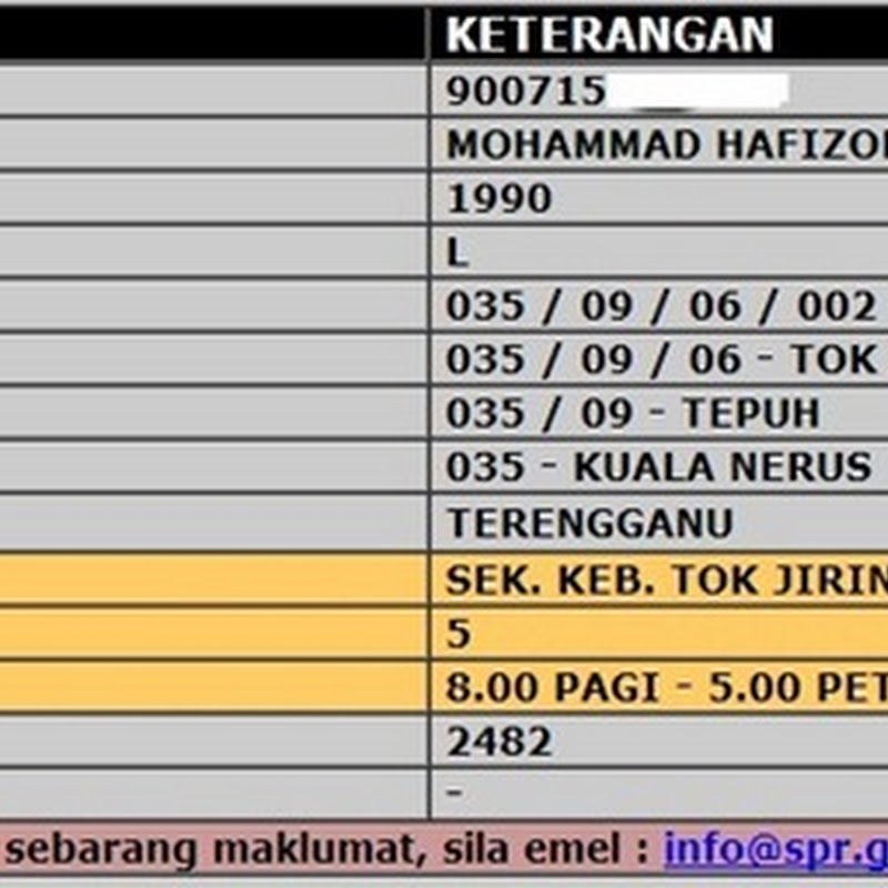 Semak Daftar Pemilih Dan Lokasi Mengundi PRU 13