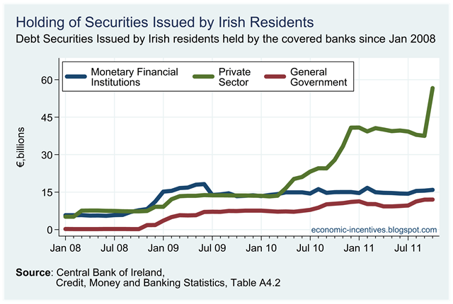 [Irish%2520Securities%2520held%2520by%2520Covered%2520Banks.png]