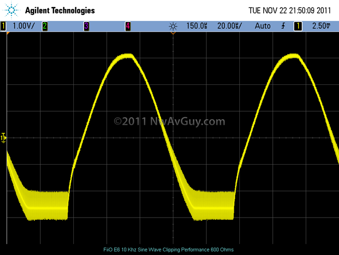 FiiO E6 10 Khz Sine Wave Clipping Performance 600 Ohms