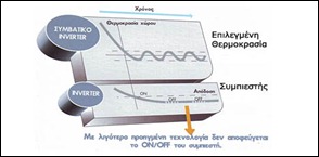 Κλιματιστικα για θερμανση ( για των χειμωνα)