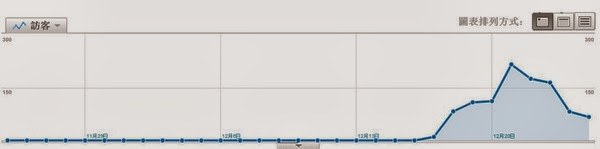 Blog Traffic Blog Traffic