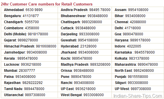 ICICI bank customer care number