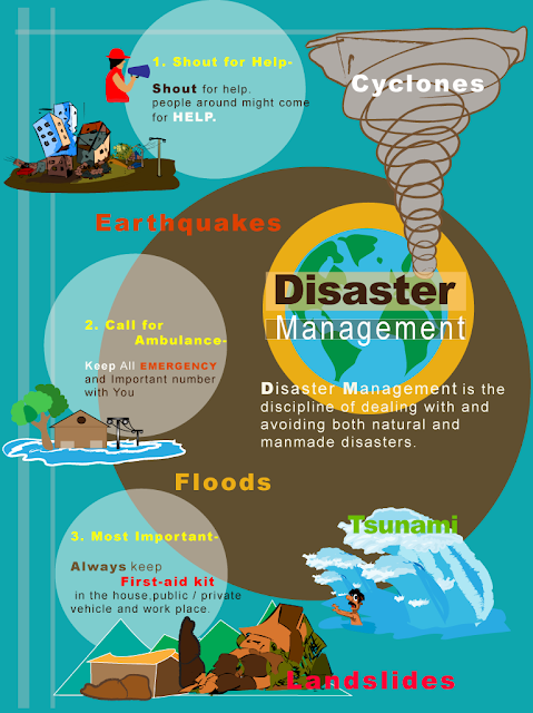 Disaster management | This is me