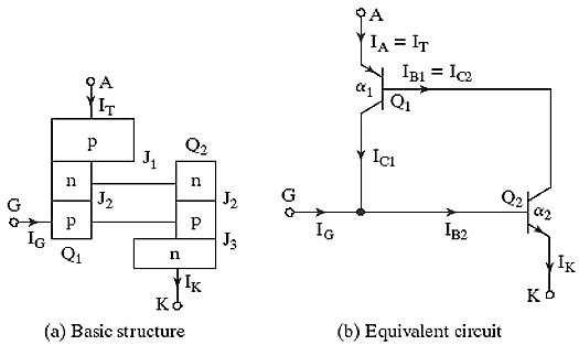 Two Transistor Model of Thyristors