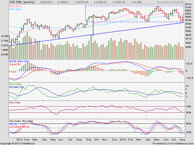 [Nifty_Aug1613%255B3%255D.png]