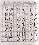 The Angelic Alphabet