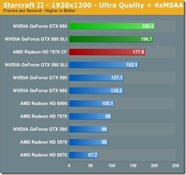 teste review GeForce GTX 690 1