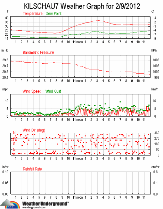 ks7_wx_2012-0209