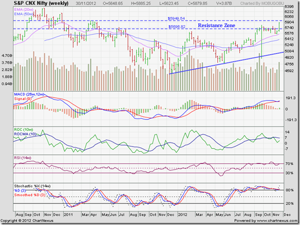 Nifty_Nov2912_LT