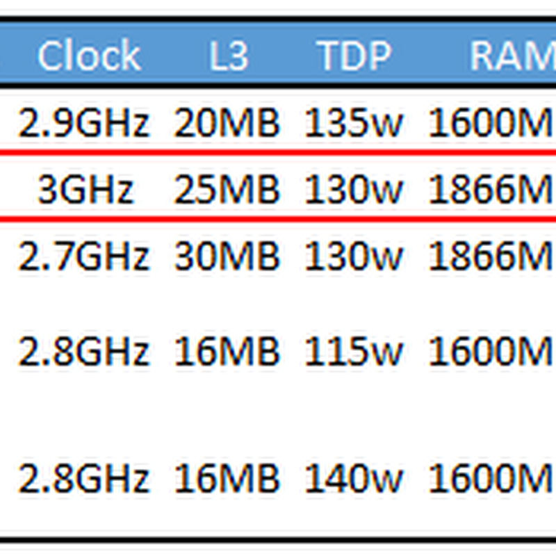 Performance Considerations for Enterprise VDI