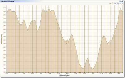 SJT50K elevation profile