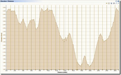 SJT50K elevation profile SJT50K elevation profile