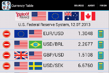 Currency Chart