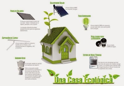 Algunas cosas que puedes hacer para que tu casa sea más ecológica Casa sostenible. Algunas cosas que puedes hacer para que tu casa sea más ecológica