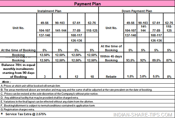 payment plan eldeco villas at Ludhiana