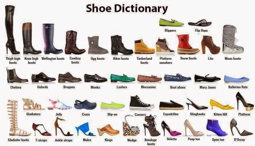 IN ENGLISH, PLEASE: Shoe Dictionary