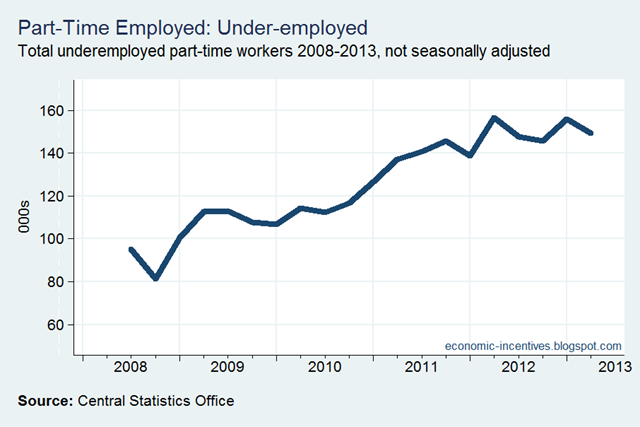 [Part%2520Time%2520Employed%2520Underemployed%255B4%255D.png]