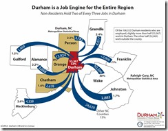 Durham Non-Resident Workers