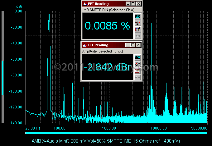 AMB X-Audio Mini3 200 mV Vol=50% SMPTE IMD 15 Ohms (ref ~400mV)