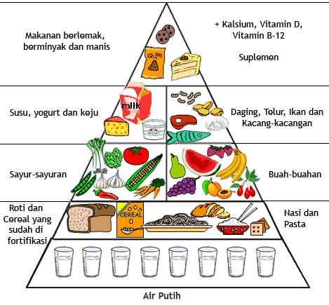 [piramida%2520makanan%255B3%255D.jpg]