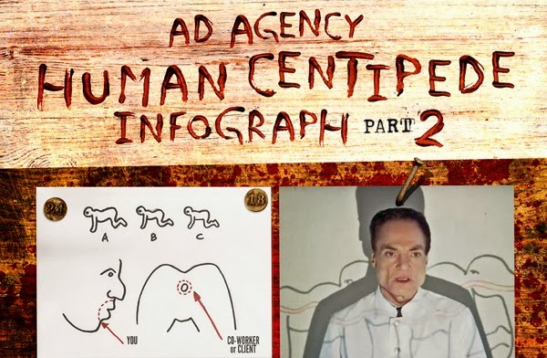 Creatividad publicitaria human centipede 2