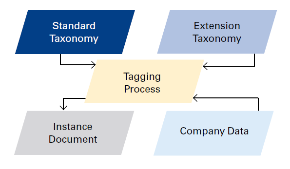 Cara kerja XBRL