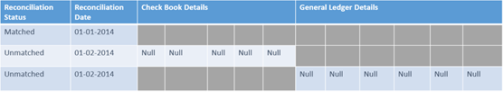 Script Output Script Output