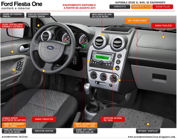 Ford Fiesta ONE interior detallado