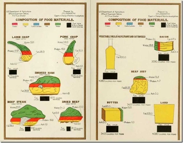 compoffoodmaterials1