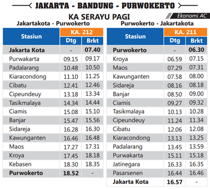 Jadwal Kereta Serayu pagi Jakarta kroya purwokerto Jadwal KA Serayu Pagi Jakarta – Purwokerto PP