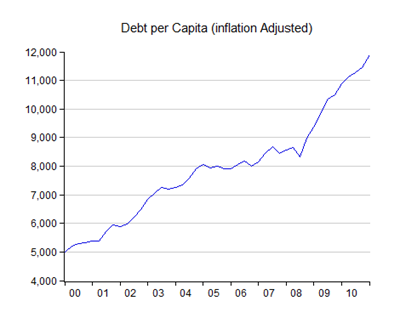 05_debt-capita-inf