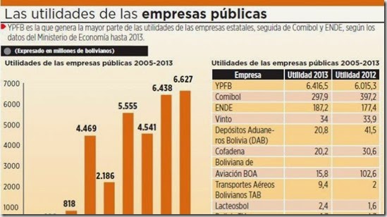 Economía en Bolivia