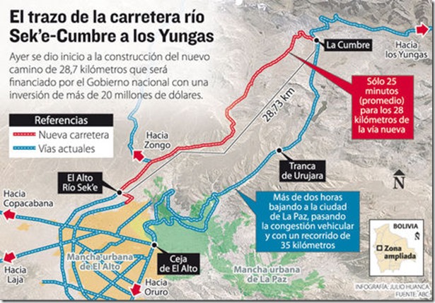 El Alto: Firman contrato e inician obras de la carretera río Sek’e-Cumbre
