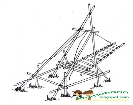 TUNAS SMARAK Contoh  Model Pionering Jembatan Darurat