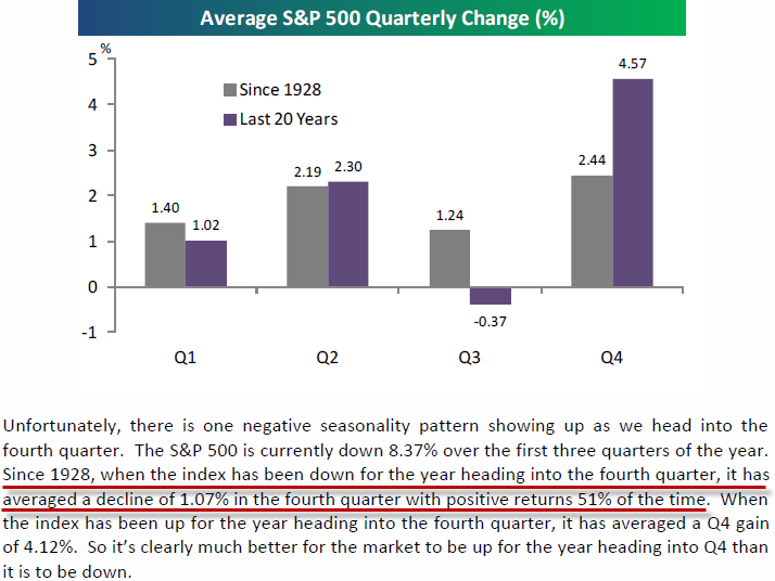 [Q4Seasonality%255B4%255D.png]