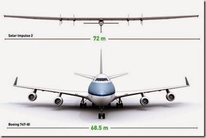 si2-vs-jumbo-jet-width-wingspan