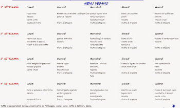 Dieta Proteica Vegetariana Menu