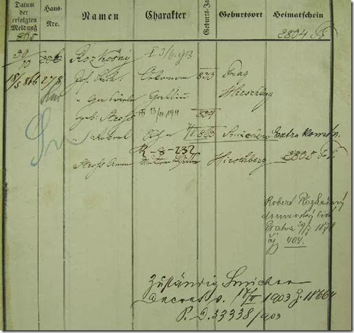 Konskripce (1850 - 1914) - pobytové přihlášky pražského policejního ředitelství 1865 Rozkošný
