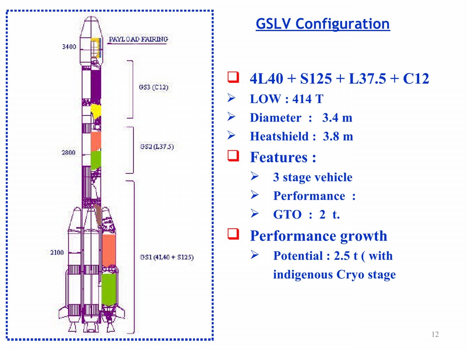 [20110803-India-Satellite-Launch-Vehicle-GSLV-PSLV-06%255B5%255D.jpg]
